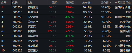 炒股配资手机版 多空博弈激烈，医疗ETF（512170）单周3个十字星！变盘信号出现？